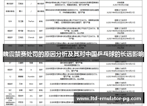 魏震禁赛处罚的原因分析及其对中国乒乓球的长远影响
