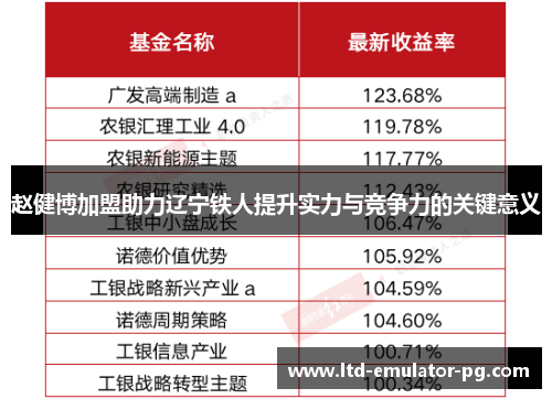 赵健博加盟助力辽宁铁人提升实力与竞争力的关键意义