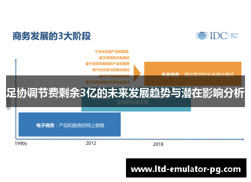 足协调节费剩余3亿的未来发展趋势与潜在影响分析 足协调节费剩余3亿的未来发展趋势与潜在影响分析