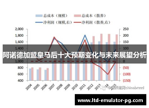 阿诺德加盟皇马后十大预期变化与未来展望分析