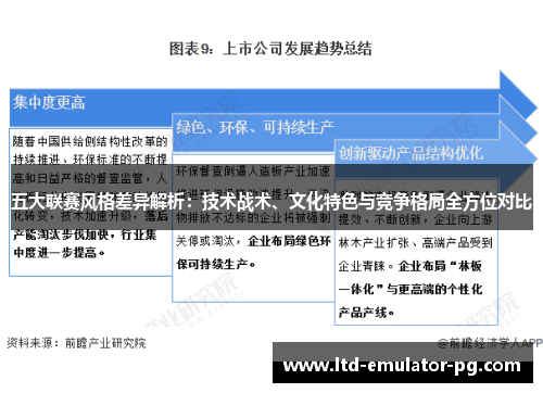 五大联赛风格差异解析:技术战术、文化特色与竞争格局全方位对比 五大联赛风格差异解析:技术战术、文化特色与竞争格局全方位对比