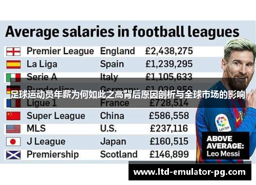 足球运动员年薪为何如此之高背后原因剖析与全球市场的影响