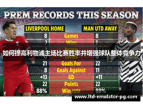 如何提高利物浦主场比赛胜率并增强球队整体竞争力