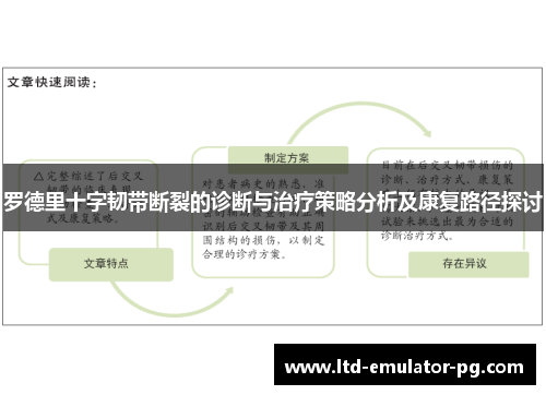 罗德里十字韧带断裂的诊断与治疗策略分析及康复路径探讨 罗德里十字韧带断裂的诊断与治疗策略分析及康复路径探讨