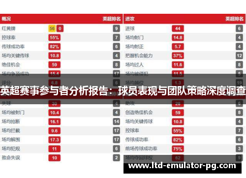 英超赛事参与者分析报告：球员表现与团队策略深度调查